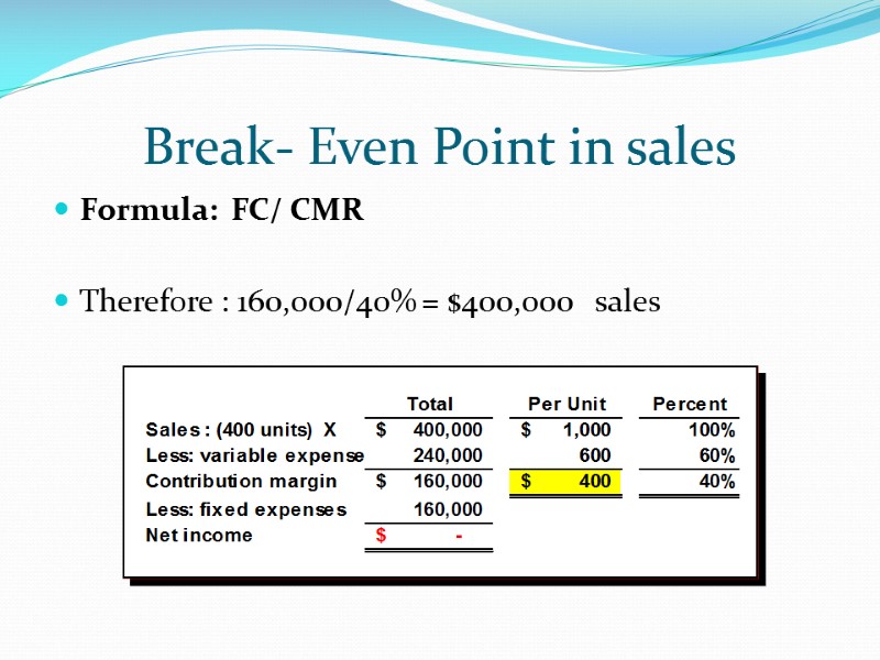 Break- Even Point in sales Formula:  FC/ CMR  Therefore : 160,000/40% =